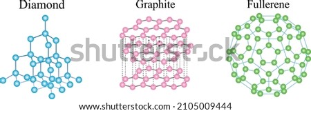 Diamond-graphite-fullerene. Illustration of chemical. Carbon has several allotropes, or different forms in which it exists. Carbon allotropes span a wide range of physical properties: diamond, graphit