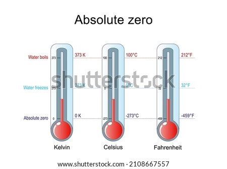 Absolute zero, Water freezes and Water boils. Three thermometers with scale of Celsius, Kelvin, Fahrenheit. Vector illustration Royalty-Free Stock Photo #2108667557