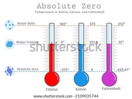 Absolute zero temperature. Kelvin Celsius, Fahrenheit. boiling, freezing, melting point and degrees of water. matter degree. 273 C, 0 K, 212, 459.67 F. Colored thermometers. Illustration draw Vector Royalty-Free Stock Photo #2109035744