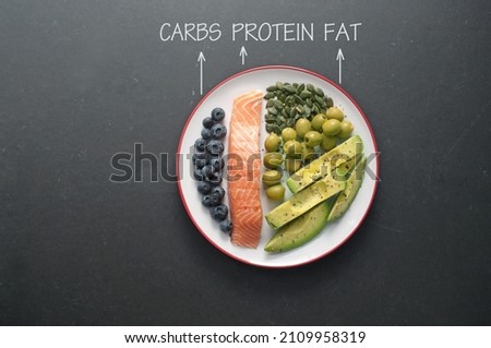 Keto nutrition including carbs, protein and fat on a plate Royalty-Free Stock Photo #2109958319