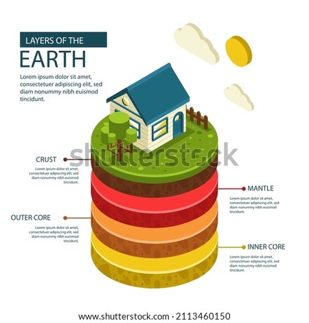 Earth layers structure. Geography infographic. Planet geology school scheme. Biosphere, geosphere, lithosphere, asthenosphere. Earth internal mantle level diagram. Earth inside. Vector illustration.