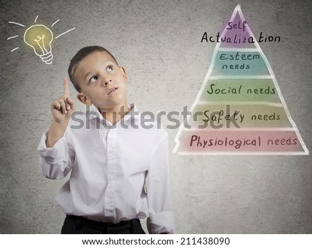 Maslow's pyramid of needs. Closeup portrait smart boy analyzing human needs and hierarchy isolated grey wall background with graphics. Human face expression intelligence, body language life perception Royalty-Free Stock Photo #211438090