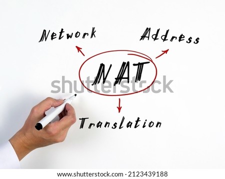 Concept about NAT Network Address Translation . Hand holding marker for writing isolated on background.
