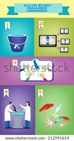 ALS IceBucket Challenge Fundraising Campaign Purpose and Steps. Clip art EPS10.