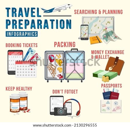 Travel preparation infographic template illustration