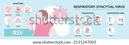 RSV virus covid 19 common cold flu human baby child viral Care Runny nose Cough Sneezing Fever Wheezing mask ventilator COPD tract kids sound NICU Unit croup treatment antigen rapid test Kit ATK Royalty-Free Stock Photo #2131247003