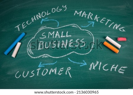 Small Business. Text and a drawn cloud on a green chalk board.