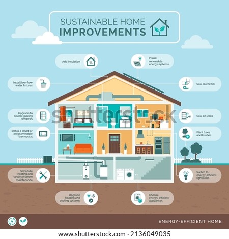 Sustainable home improvements: eco-friendly upgrades for your home, house section infographic with icons