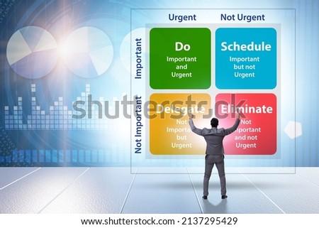 Eisenhower matrix helping to prioritize important tasks
