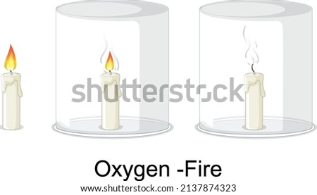 Oxygen and fire science experiment illustration