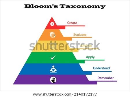 Bloom's Taxonomy Illustration in a pyramid shape, Educational Tool. Concept-based Infographic template Royalty-Free Stock Photo #2140192197