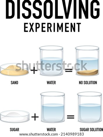 Dissolving science experiment with sand and water illustration Royalty-Free Stock Photo #2140989183