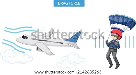 Drag force with airplane and skydiver illustration