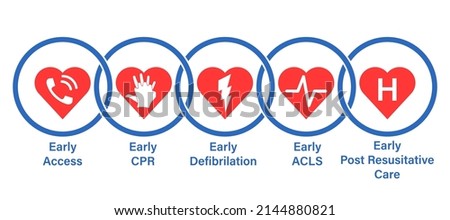 Images-of-cpr-steps Stock Vector Images - Avopix.com