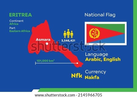 Eritrea Infographic Geographic Population Detail