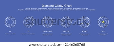  Diamond Clarity Chart vector eps 10 Royalty-Free Stock Photo #2146360765