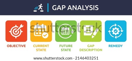 Gap Analysis vector. Objective, current state, future state, gap description and remedy icon sign. Royalty-Free Stock Photo #2146403251