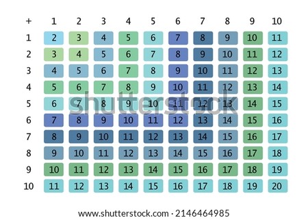 Addition tables. School vector illustration with colorful cubes on dark background. Poster for kids education. Maths child poster.