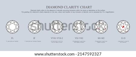  Diamond Clarity Chart vector eps 10 Royalty-Free Stock Photo #2147592327