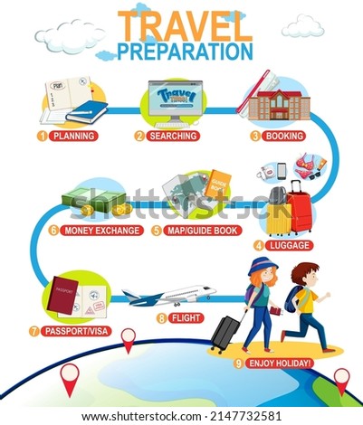 Travel preparation infographic template illustration