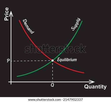 Supply and demand curve graph quantity price on black backgrounad in microeconomics  supply and demand is an economic model of price determination in a market  , equilibrium vector illustration Royalty-Free Stock Photo #2147902337