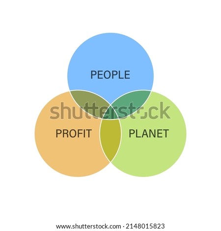 Triple bottom line venn diagram image. Clipart image Royalty-Free Stock Photo #2148015823