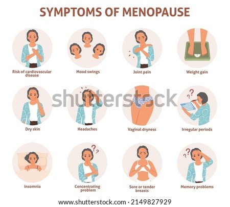 Woman menopause symptoms infographic. Female climacteric period with irregular menstruation vector poster. Gynecology and healthcare concept Royalty-Free Stock Photo #2149827929