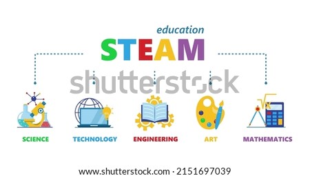 STEAM - science, technology, engineering, art and mathematics with text. Vector illustration for education apps and websites. Royalty-Free Stock Photo #2151697039