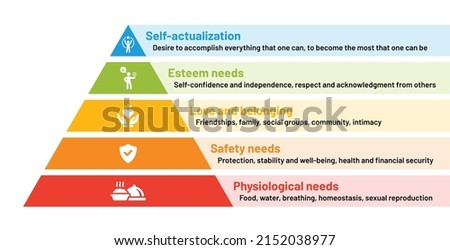 Maslow Hierarchy Of Needs. Vector illustration Royalty-Free Stock Photo #2152038977