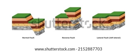 Structural major landforms including normal fault, reverse fault, and oblique fault isolated on white background. Structural soil with rounded corner. Royalty-Free Stock Photo #2152887703