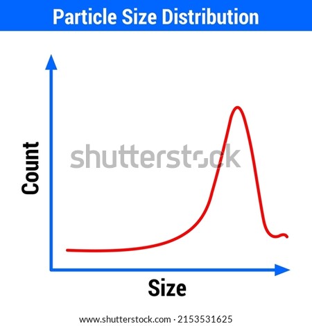 Vector Illustration for Particle Size Distribution EPS10