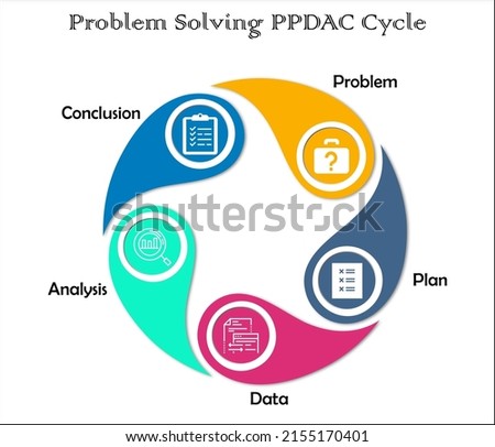 Problem Solving PPDAC Cycle with Icons in an Infographic template