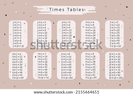 Cute multiplication tables on pink background. Educational vector illustration for children. Poster with times tables for school. Numbers from 1 to 10.