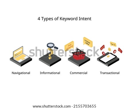 4 Types of Keyword Intent That Impact Search Marketing Royalty-Free Stock Photo #2155703655