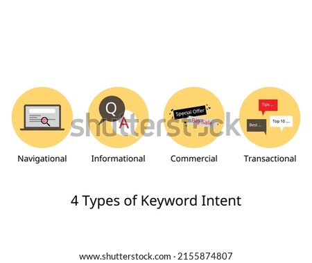 4 Types of Keyword Intent That Impact Search Marketing Royalty-Free Stock Photo #2155874807
