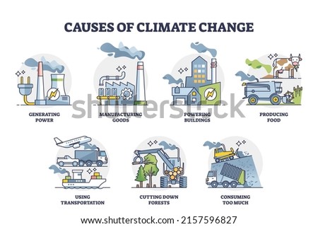 Causes of climate change and global warming reasons outline collection set. Labeled educational list with ecological problems, greenhouse gases pollution and environmental damage vector illustration. Royalty-Free Stock Photo #2157596827