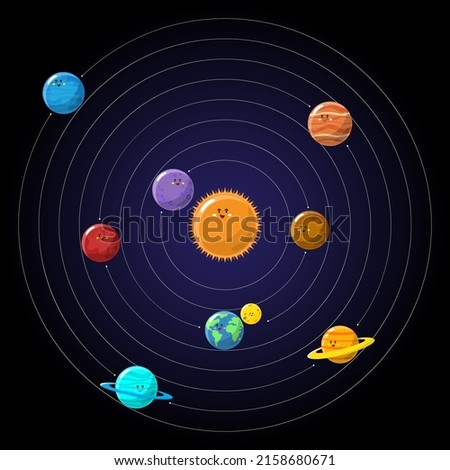 The orbit of the solar system has the Sun at the center of the system. The planet in the solar system is Mercury, Venus, Earth, Mars, Jupiter, Saturn, Uranus, Neptune. Astronomy is the study of space