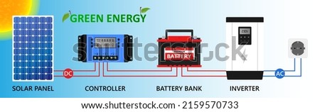 Solar panel green energy off grid  alternative electricity source, concept of sustainable resources. Vector illustration