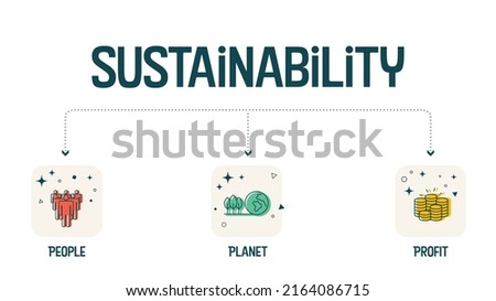 The 3P sustainability diagram banner has 3 elements: people, planet, and profit. The intersection of them has bearable, viable, and equitable dimensions for the sustainable development goals or SDGs  Royalty-Free Stock Photo #2164086715