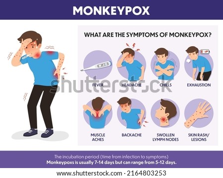 The symptoms of monkeypox virus. Royalty-Free Stock Photo #2164803253