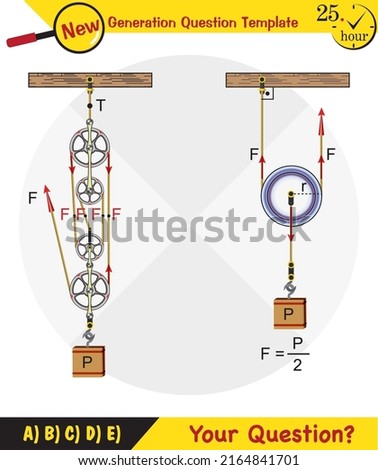Physics, Science experiments on force and motion with pulley, pulley system for education, next generation question template, dumb physics figures, exam question, eps