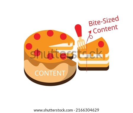 snackable content or bite sized content to simplify the information to make it easy to read