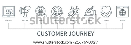 Customer journey concept with icons. Purchase, advocacy, search, awareness, retention, reviews, loyalty, website. Web vector infographic in minimal outline style Royalty-Free Stock Photo #2167690929