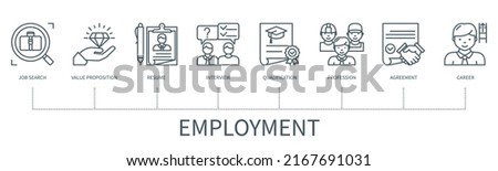 Employment concept with icons. Job search, proposition, resume, interview, qualification, profession, agreement, career. Web vector infographic in minimal outline style