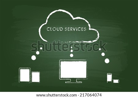Cloud Computing Graphic With Tablet And Smart Phone In iPad And iPhone Style On Green Board