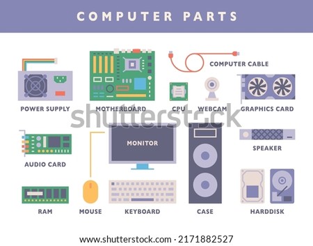 computer main parts. Simple but detailed design.
 flat design style vector illustration.