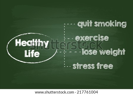 Healthy Lifestyle Chart Sketch On Green Chalkboard