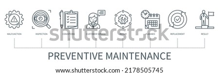 Preventive maintenance concept with icons. Malfunction, inspection, conditions, customer service, repair, planned, replacement, result. Web vector infographic in minimal outline style Royalty-Free Stock Photo #2178505745