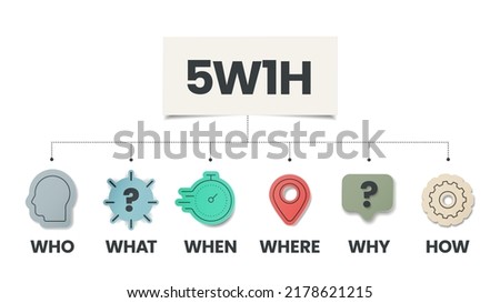 5w1h analysis diagram vector is cause and effect flowcharts, it helps to find effective solutions for problems or for structuring organization, has 6 steps such as who, what, when, where, why and how. Royalty-Free Stock Photo #2178621215