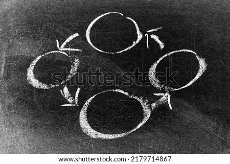 White color chalk drawing in circle shape and arrow in cycle diagram on blackboard background